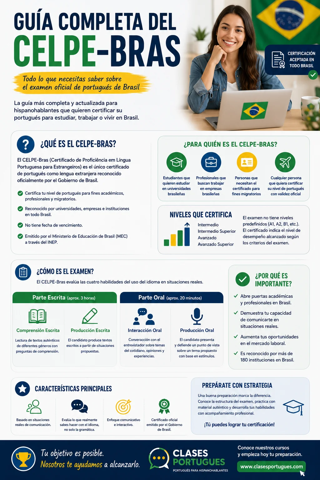 Estructura y puntuación del CELPE-Bras