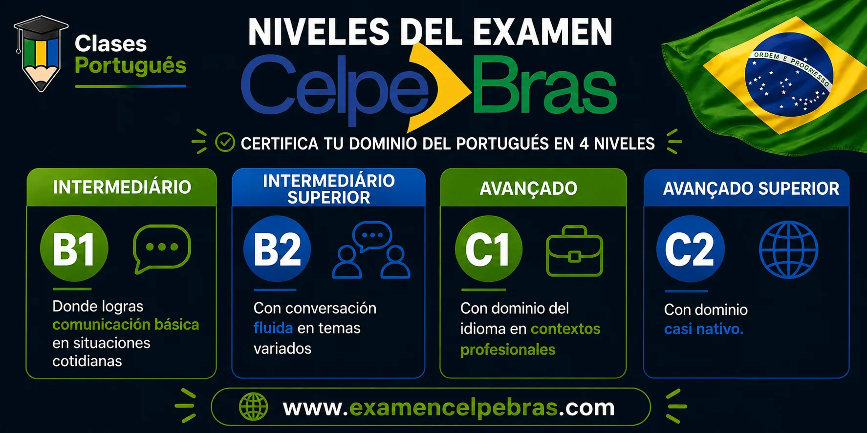 Los niveles del examen CELPE-Bras: Intermediário, Intermediário Superior, Avançado, Avançado Superior